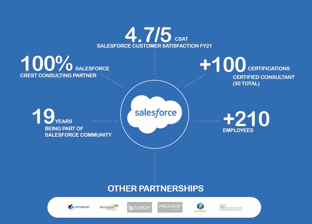 Salesforce-Dashboard-image